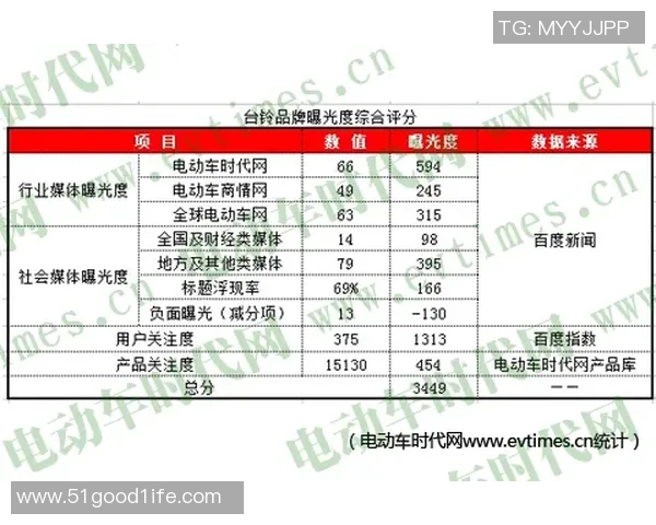 飞盘个人能力榜单出炉深圳飞盘队选手表现抢眼位居前列