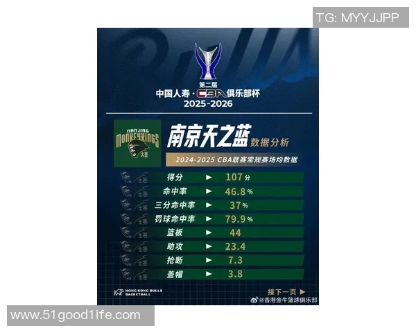 南京篮球队在联合会杯积分榜上以98分稳居第一名展现强劲实力