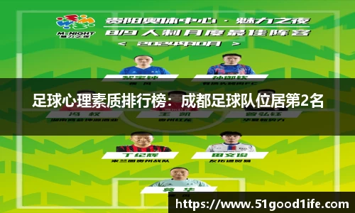 足球心理素质排行榜：成都足球队位居第2名