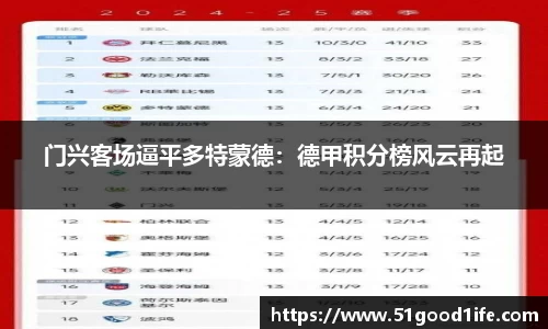 门兴客场逼平多特蒙德：德甲积分榜风云再起