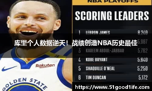 库里个人数据逆天！战绩创造NBA历史最佳