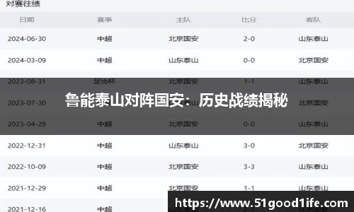 鲁能泰山对阵国安：历史战绩揭秘