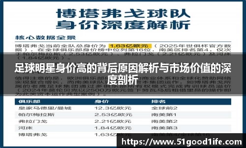 足球明星身价高的背后原因解析与市场价值的深度剖析