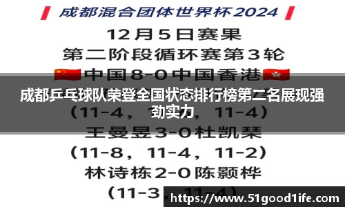 成都乒乓球队荣登全国状态排行榜第二名展现强劲实力